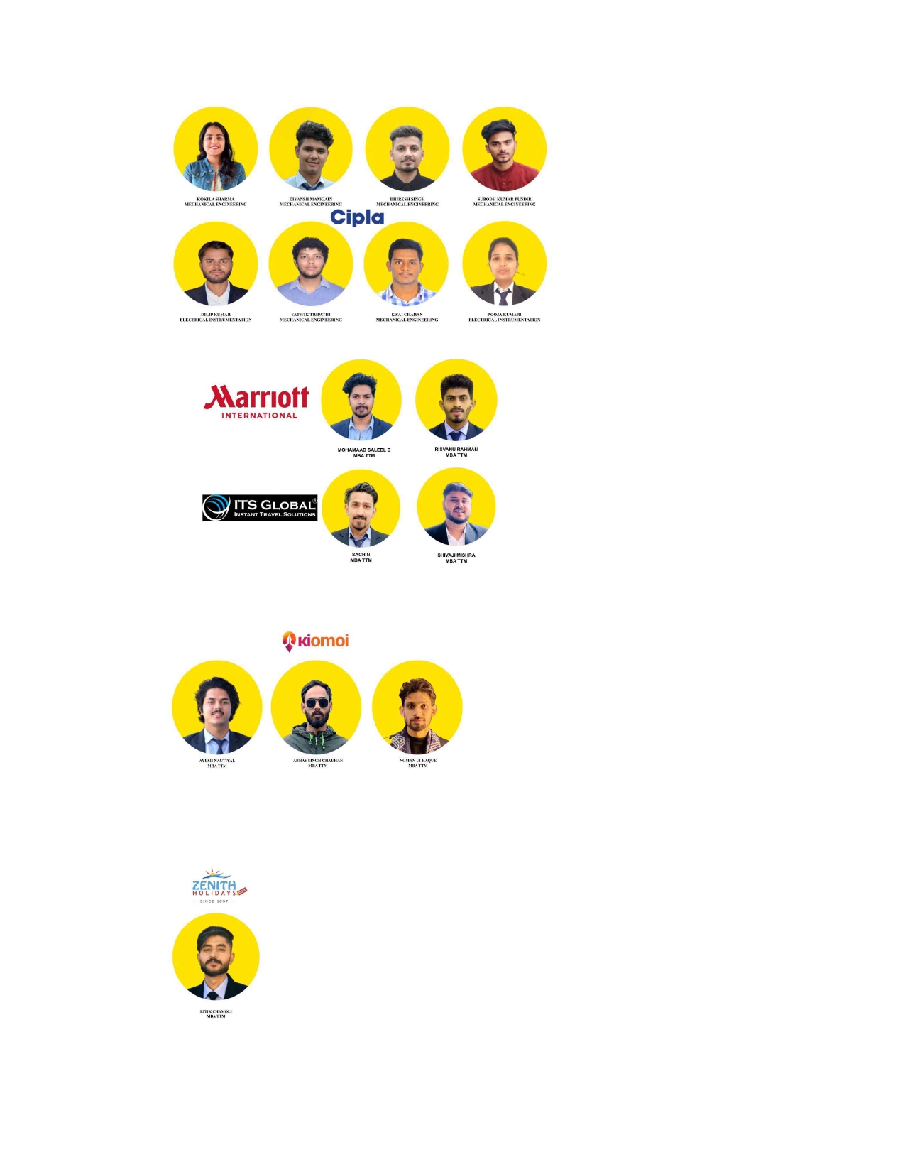 List of Placed Students 2024